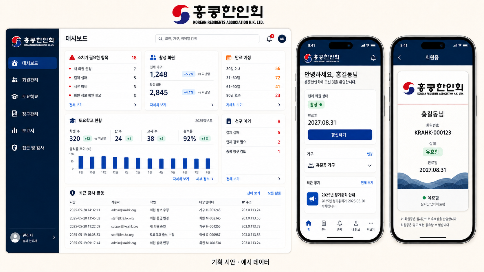 Korean Residents Association Hong Kong admin dashboard and mobile membership app concept